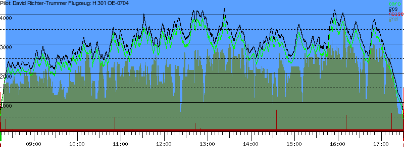 Barometer
